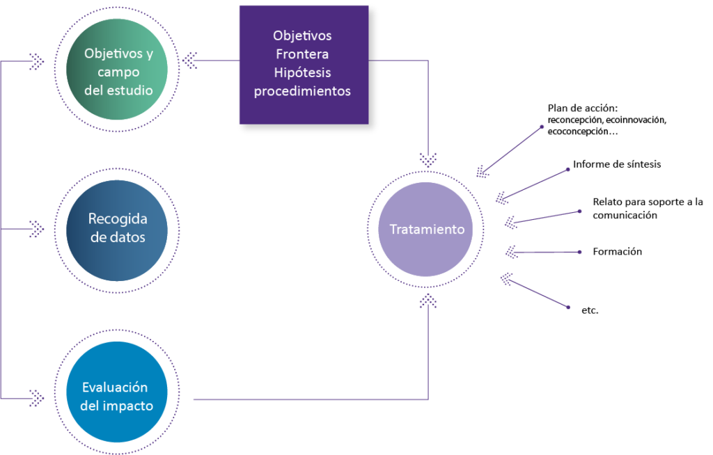 Orientar sus decisiones en una óptica de desarrollo sostenible 