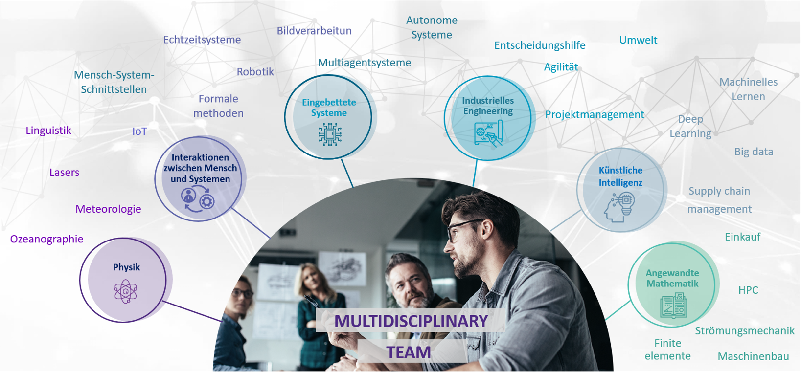 Das Innovation LAB von Scalian Group