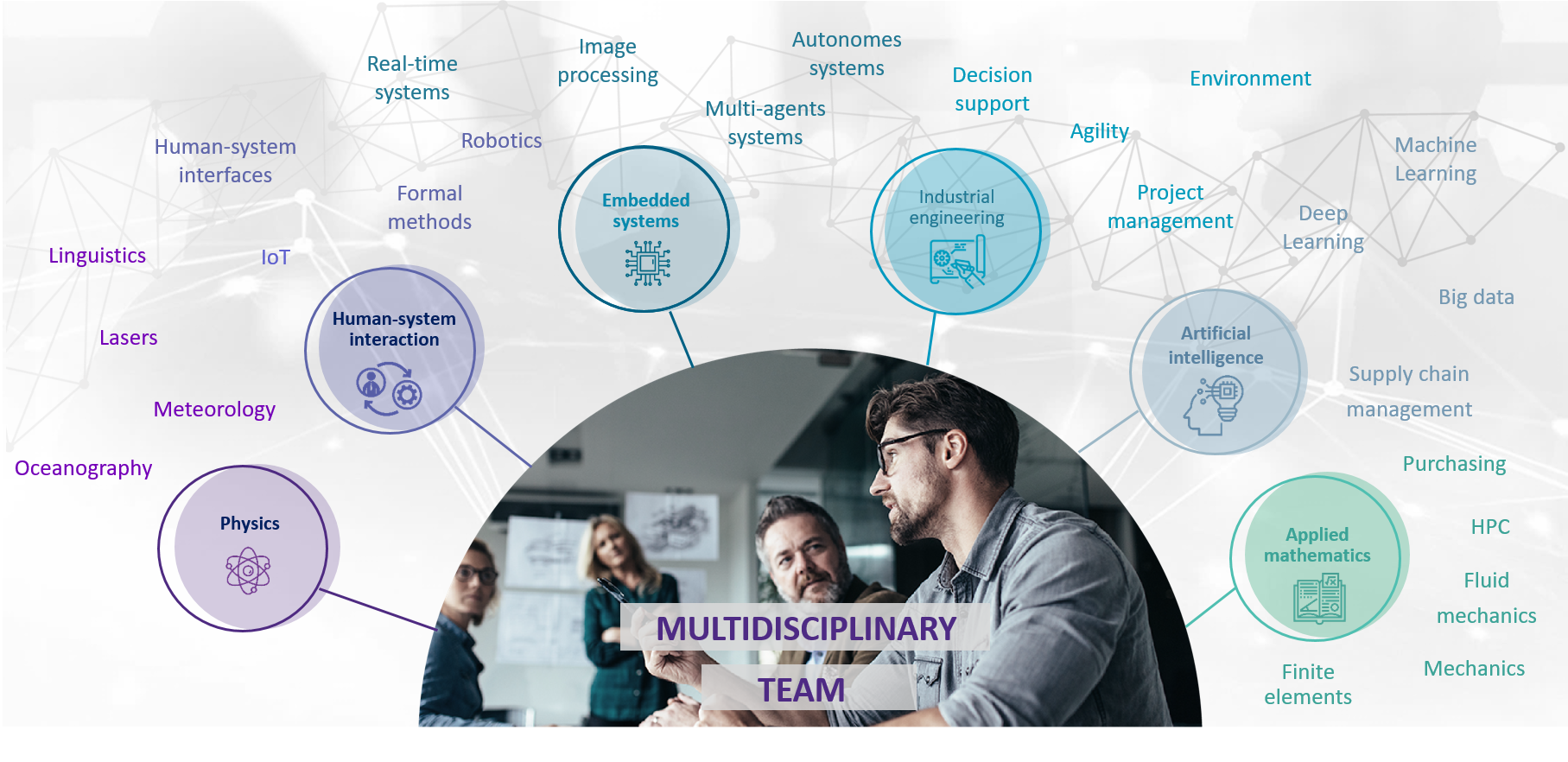 Innovation Lab: a multidisciplinary team at your service