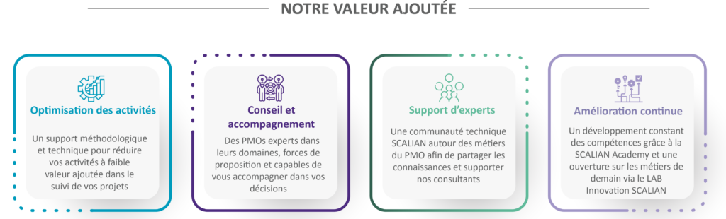 Notre approche en gestion de projet