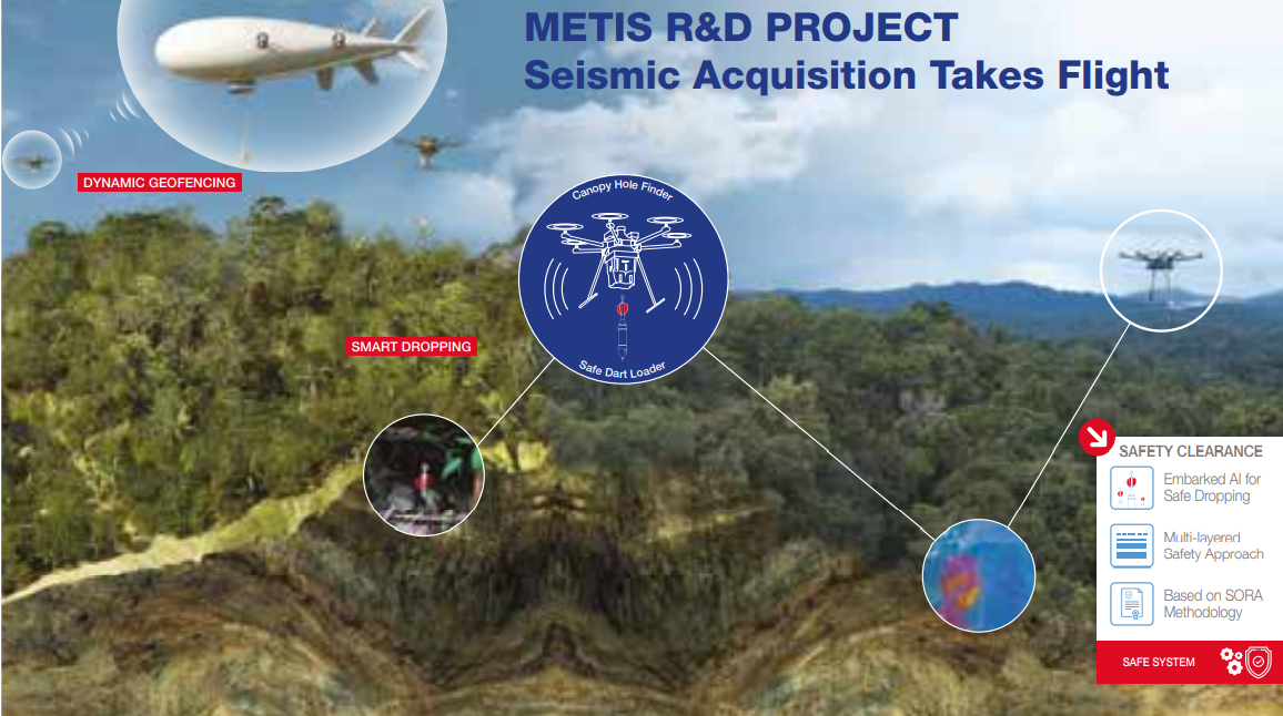 Métis, projet d'exploration par flottille de dronen 