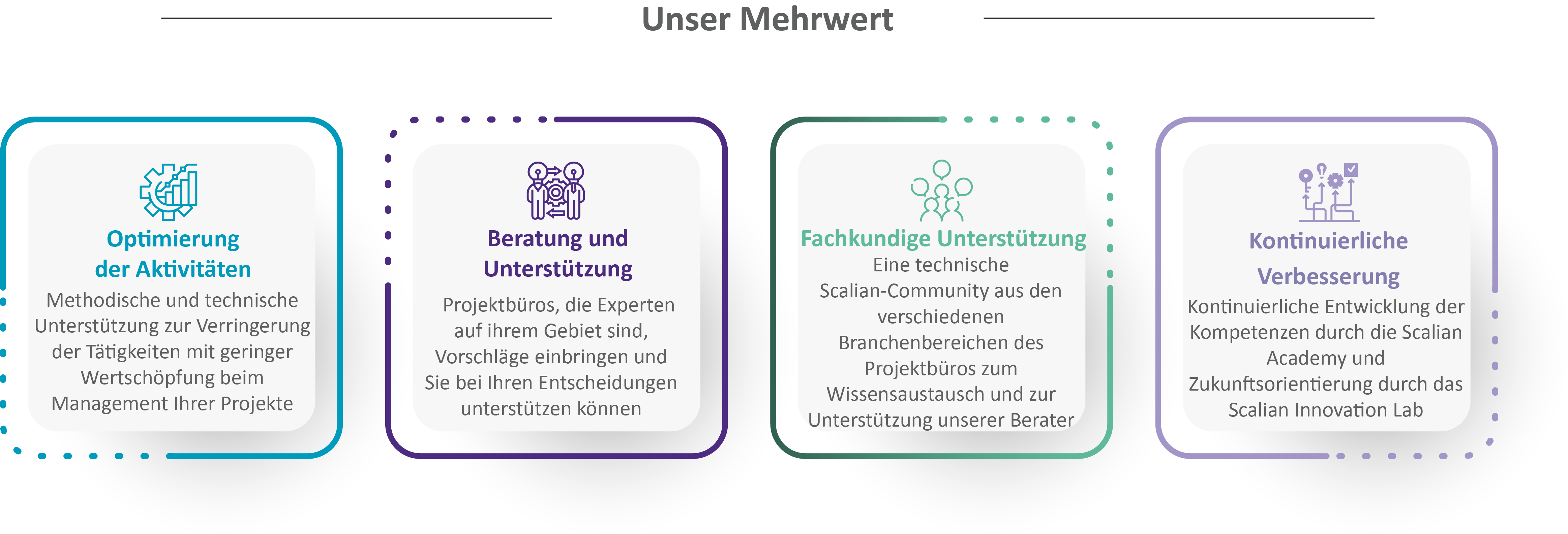 Projektmanagement nach Scalian