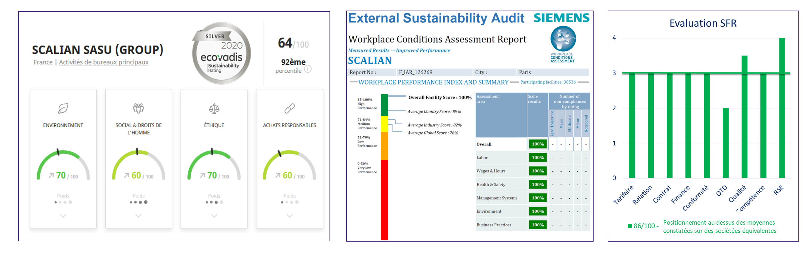 Notations et évaluations de Scalian par EcoVadis et nos clients