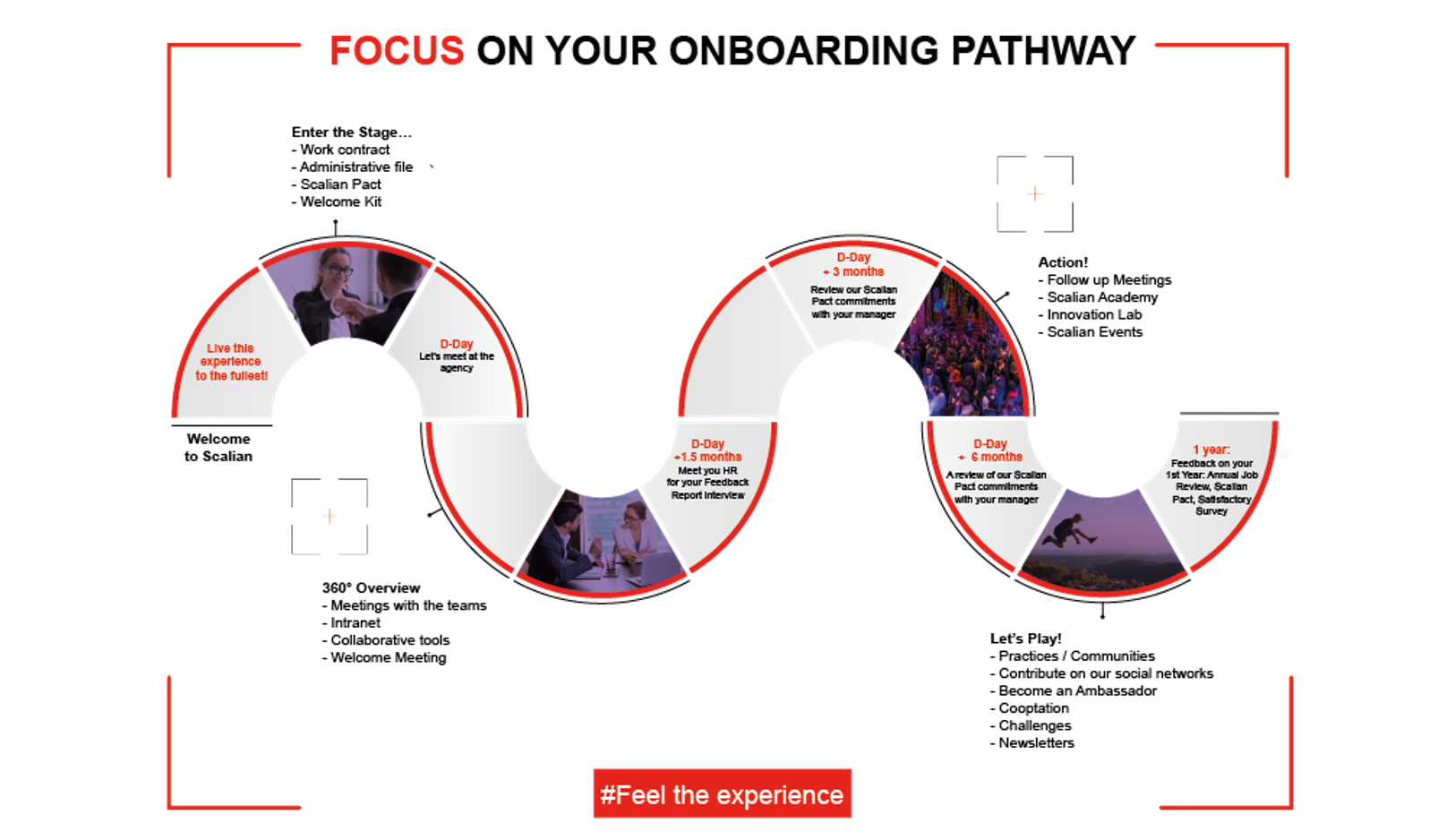 Onboarding pathway