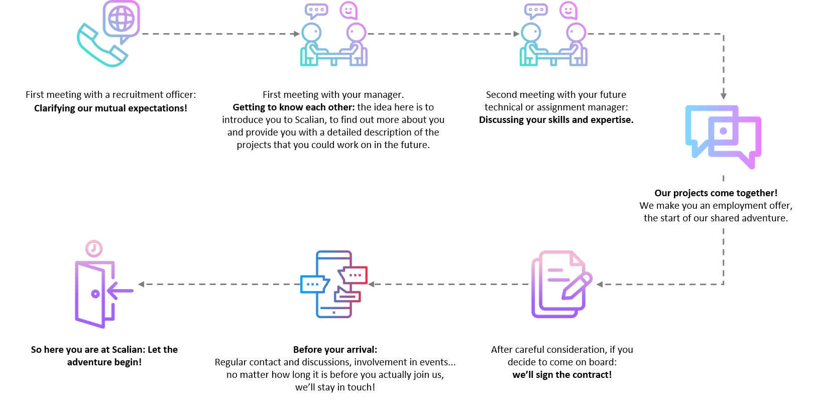 Scalian recruitment process