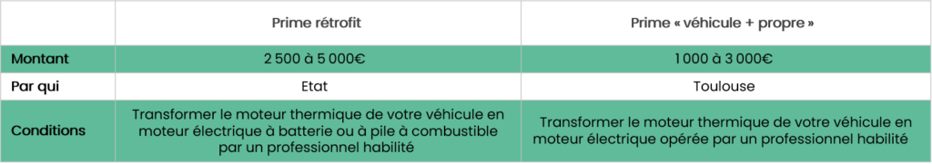 ZFE - conversion électrique