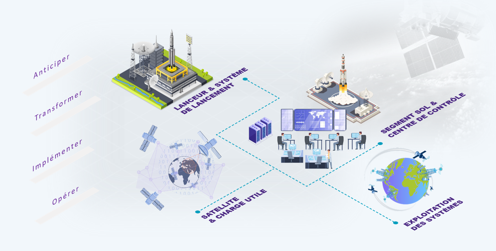 le secteur spatial