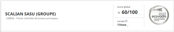 Le score global EcoVadis 2023 de Scalian est de 60/100, avec une médaille d'argent.